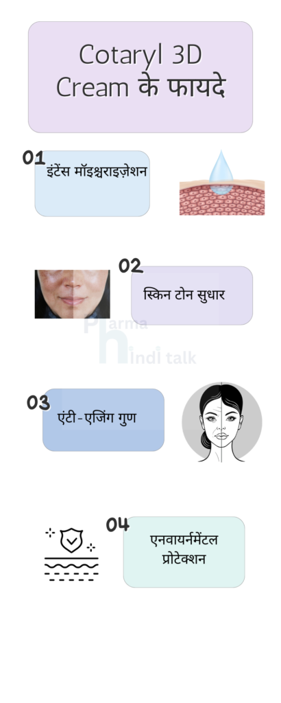 Cotaryl 3d cream के फायदे