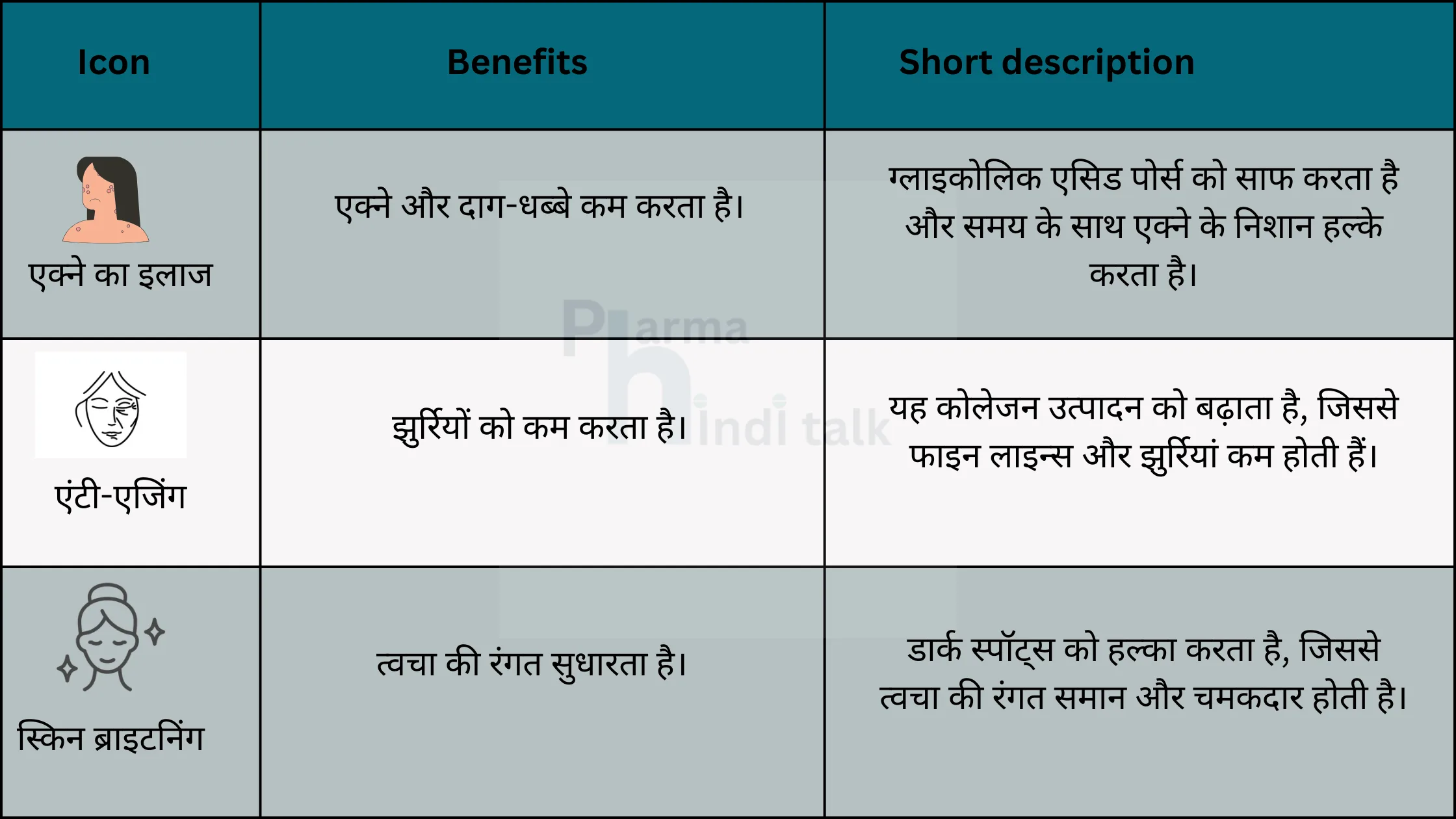 ग्लाइको 6 क्रीम के फायदे