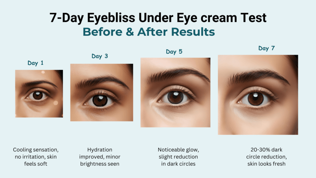 Eyebliss under eye cream before-after results