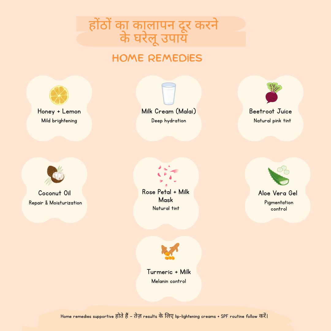होठों का कालापन दूर करने के घरेलू उपाय (Home Remedies)
