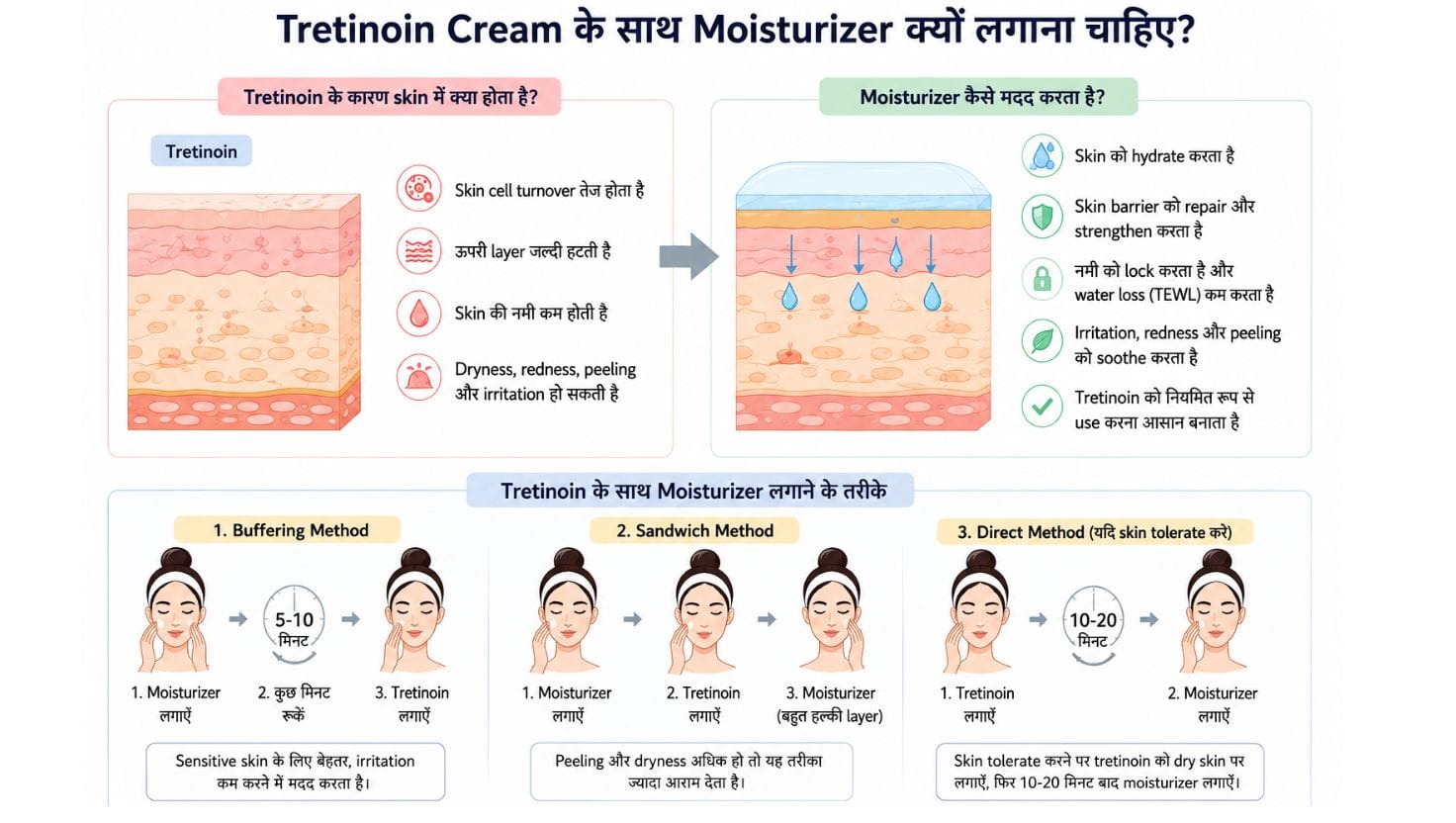 how to use tretinoin