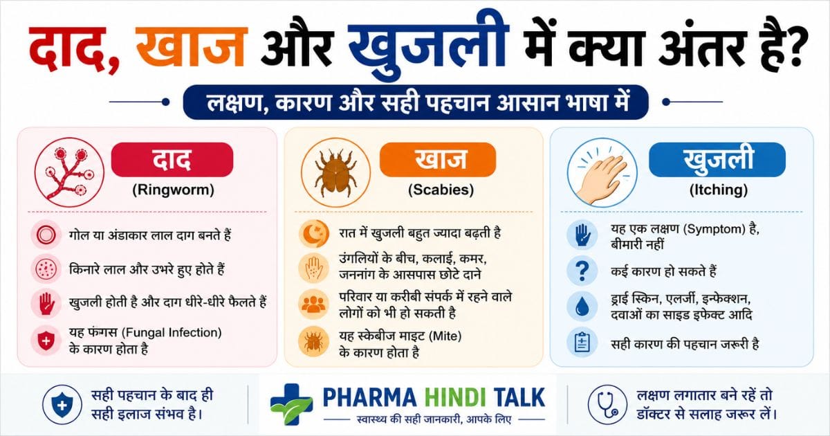 दाद, खाज और खुजली के लक्षण और अंतर